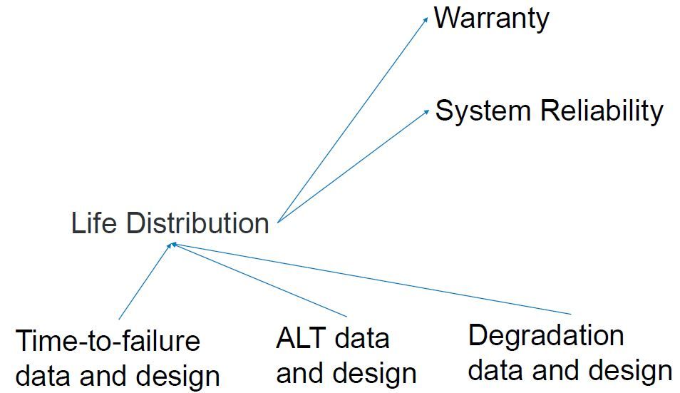 JMP Reliability for Non-Repairable Systems