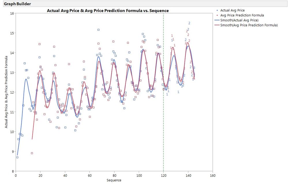 7547_GB Time Series Act vs Pred.jpg