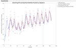 7547_GB Time Series Act vs Pred.jpg