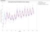 7547_GB Time Series Act vs Pred.jpg