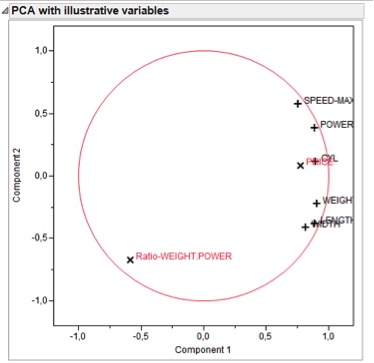 PCA and illustrative variables add-in - JMP User Community