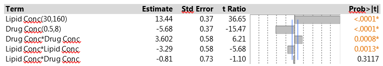 Figure 4. Second-order model fit to the CCD data.