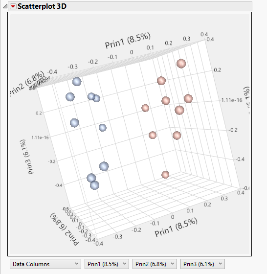 3_PCA_3D.png 3_PCA_3D.png